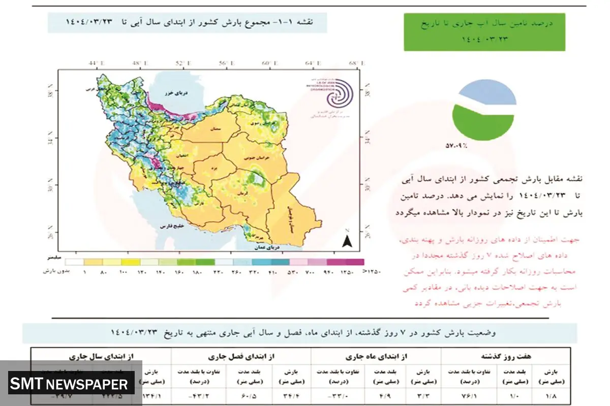 کسری ۳.۵ میلیارد مترمکعبی آب در تهران