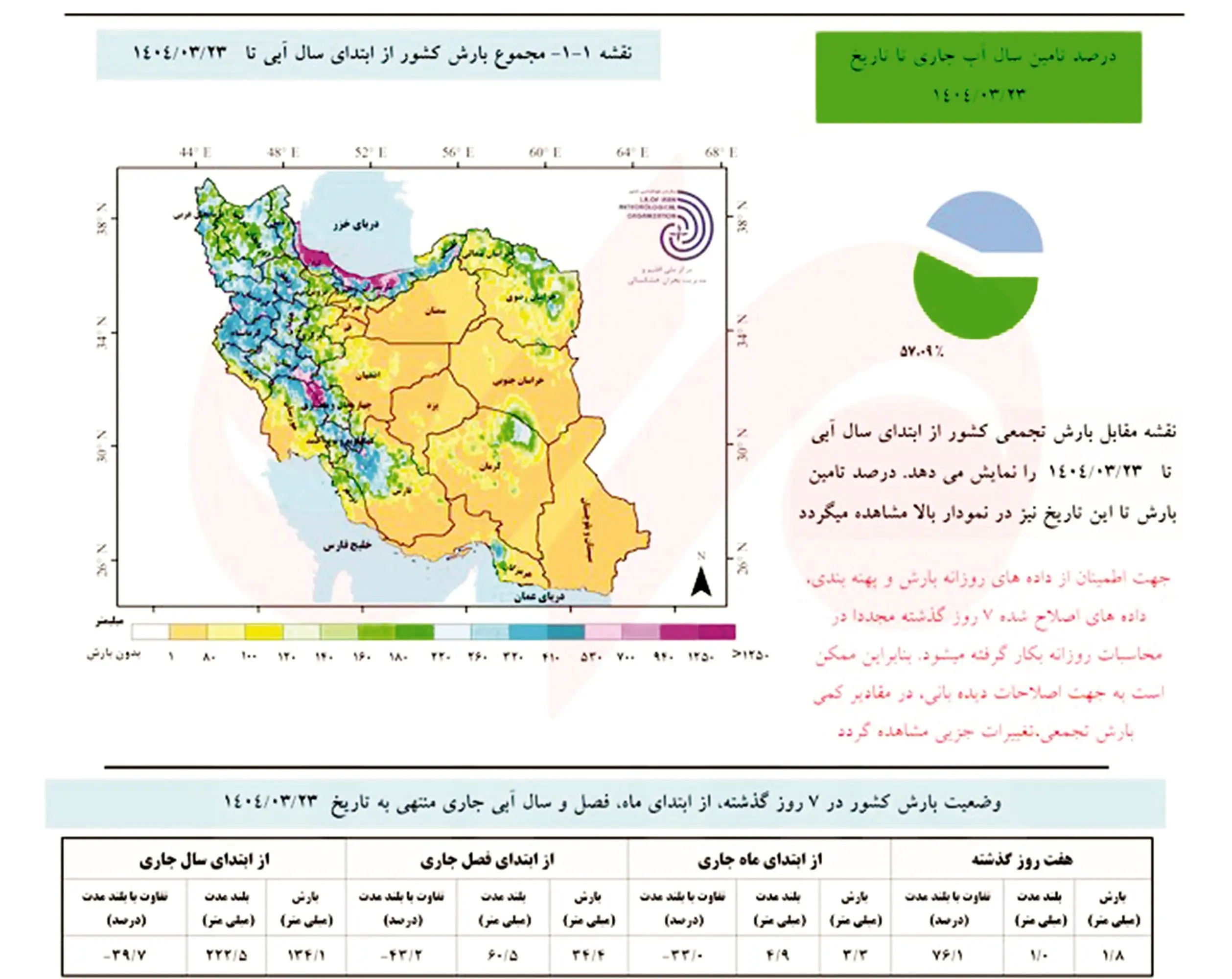 کسری ۳.۵ میلیارد مترمکعبی آب در تهران