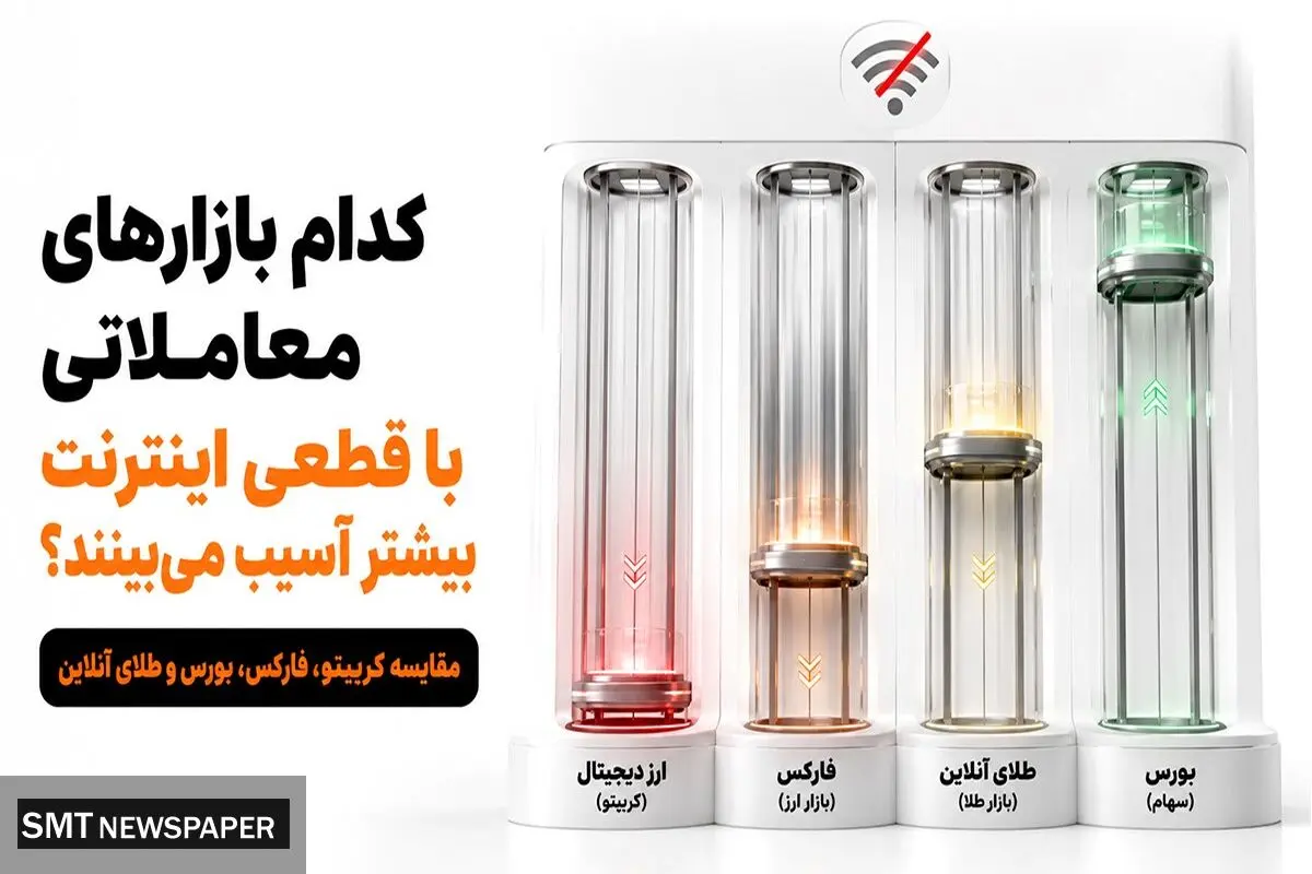 کدام بازارهای معاملاتی با قطعی اینترنت بیشتر آسیب می‌بینند؟ مقایسه کامل ارز دیجیتال، بورس، فارکس و طلا