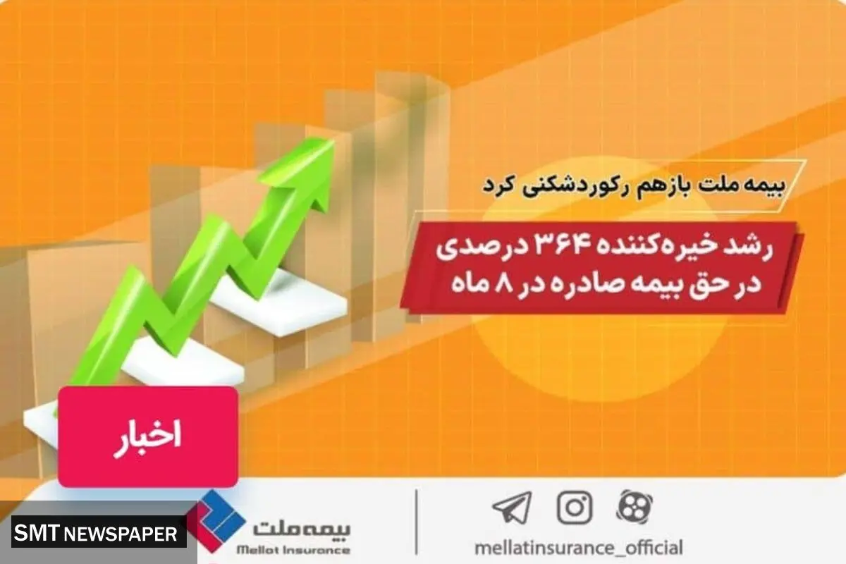 بیمه ملت باز هم رکورد شکنی کرد/ رشد خیره کننده 364 درصدی در حق بیمه صادره در 8 ماه
