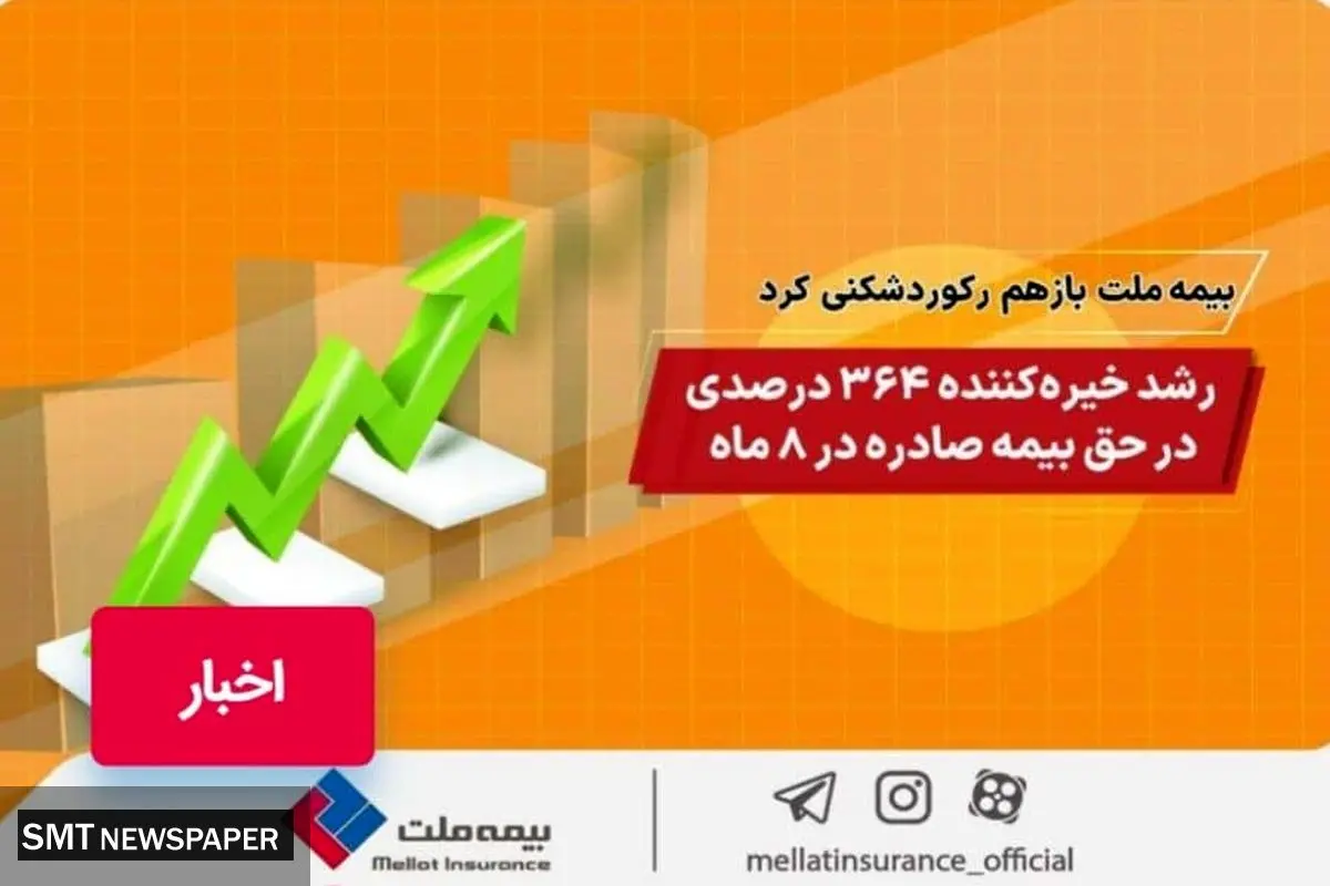 بیمه ملت باز هم رکورد شکنی کرد/ رشد خیره کننده 364 درصدی در حق بیمه صادره در 8 ماه