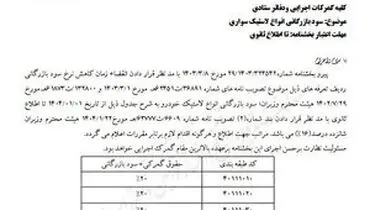 مهم | تعرفه واردات لاستیک تغییر کرد + جزئیات