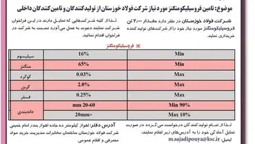 فراخوان تامین فروسیلیکومنگنز مورد نیاز شرکت فولاد خوزستان ( نوبت دوم )
