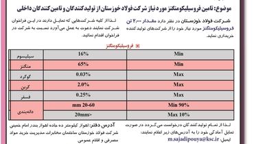 فراخوان تامین فروسیلیکومنگنز مورد نیاز شرکت فولاد خوزستان ( نوبت دوم )