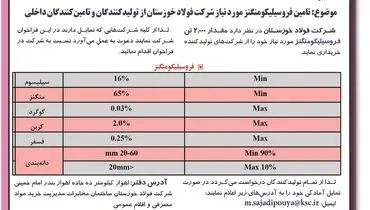 فراخوان تامین فروسیلیکومنگنز مورد نیاز شرکت فولاد خوزستان ( نوبت دوم )