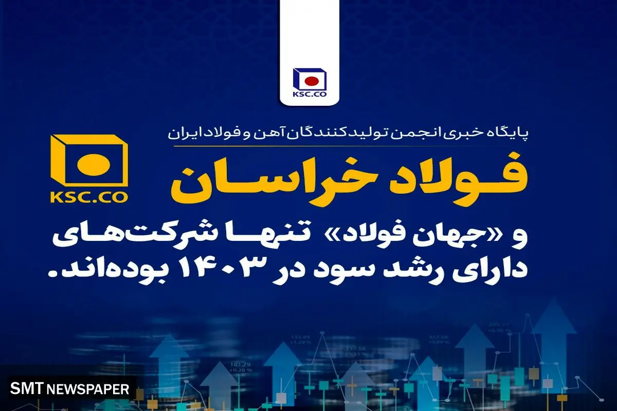 «فولاد خراسان» و «جهان فولاد» تنها شرکتهای دارای رشد سود در ۱۴۰۳