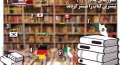 کشورهایی که در 2022 بیشترین کتاب را منتشر کردند