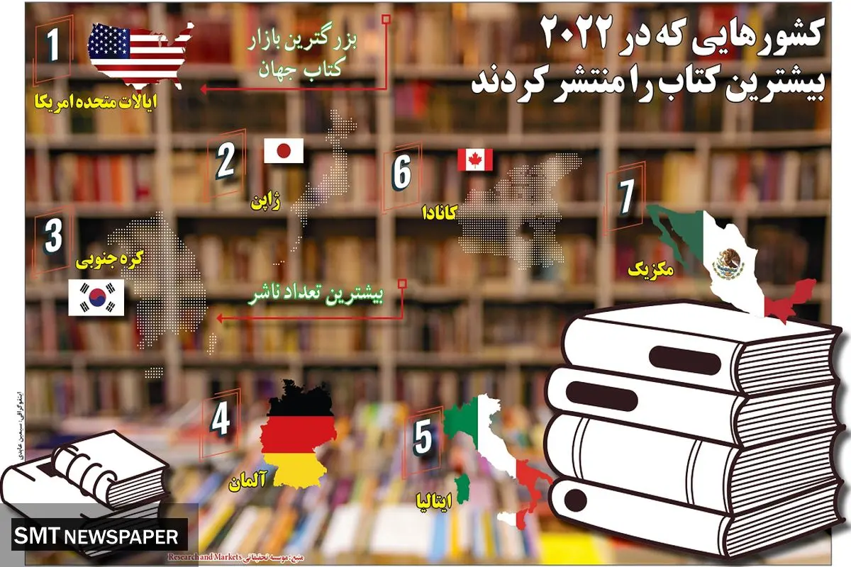 کشورهایی که در 2022 بیشترین کتاب را منتشر کردند