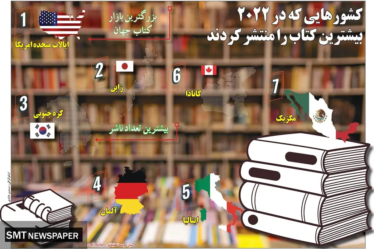 کشورهایی که در 2022 بیشترین کتاب را منتشر کردند