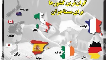 گرانترین کشورها برای مستاجران