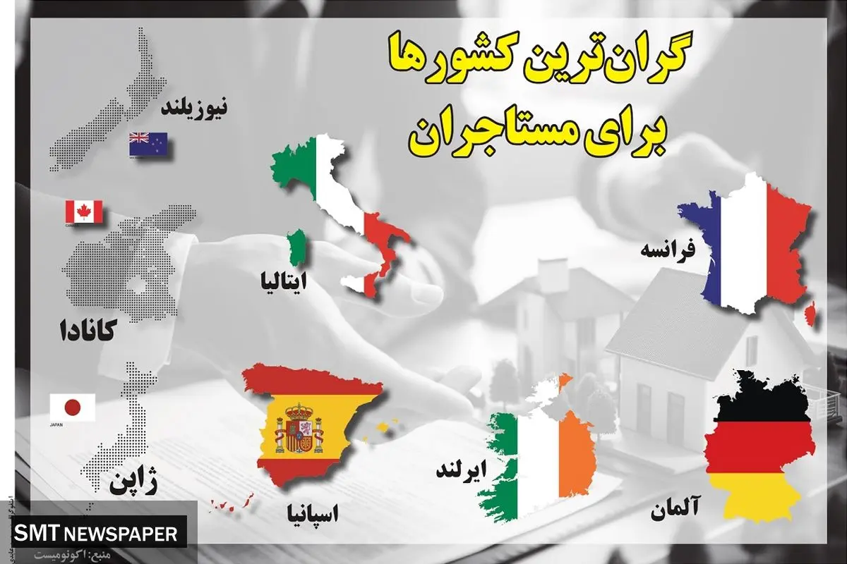 گرانترین کشورها برای مستاجران