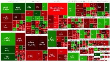 دومین کاهش متوالی در بازار سهام