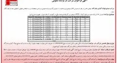 آگهی فراخوان شرکت در مزایده عمومی فروش 346 تن لوله بدون درز 