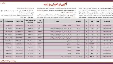 فراخوان مزایده شرکت شهرکهای صنعتی فارس