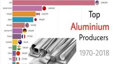 چین بزرگ‌ترین تولیدکننده آلومینیوم جهان است