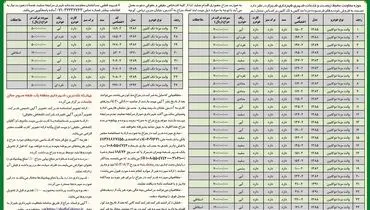 حراج حضوری فروش خودروهای فرسوده مزدا دوکابین و تک کابین شهرداری شیراز (‌نوبت اول )