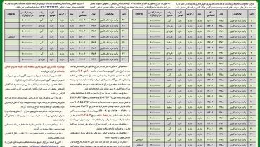 حراج حضوری فروش خودروهای فرسوده مزدا دوکابین و تک کابین شهرداری شیراز (‌نوبت اول )