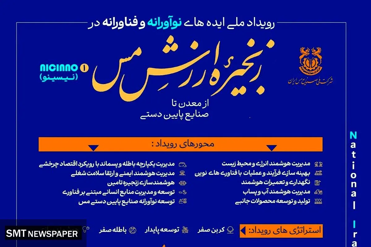 تمدید مهلت شرکت در رویداد ملی «ایده‌های نوآورانه و فناورانه در زنجیره ارزش مس»
