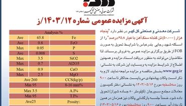 مزایده  عمومی فروش 50 هزار تن گندله سنگ آهن شرکت گل گهر