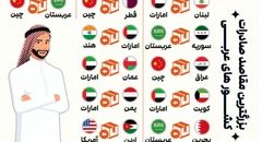 بزرگترین مقاصد صادرات کشورهای عربی