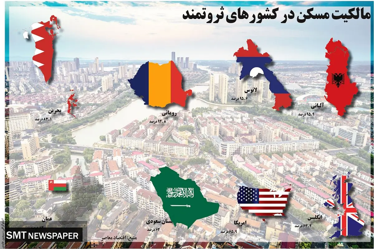 مالکیت مسکن در کشورهای ثروتمند