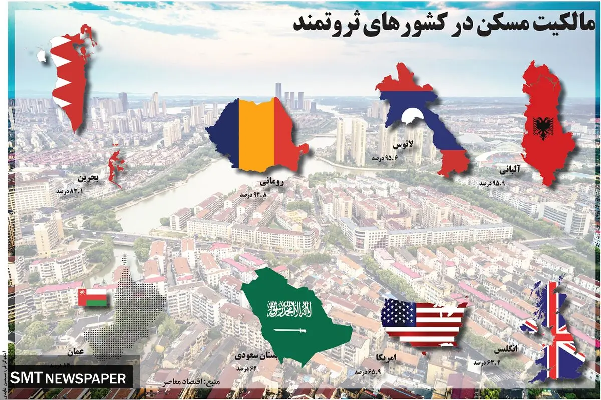 مالکیت مسکن در کشورهای ثروتمند