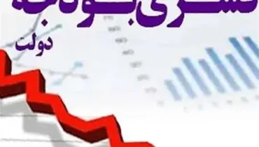 راز جهش بی امان پایه پولی/ پای قارچ های سمی اقتصاد در میان است؟ 