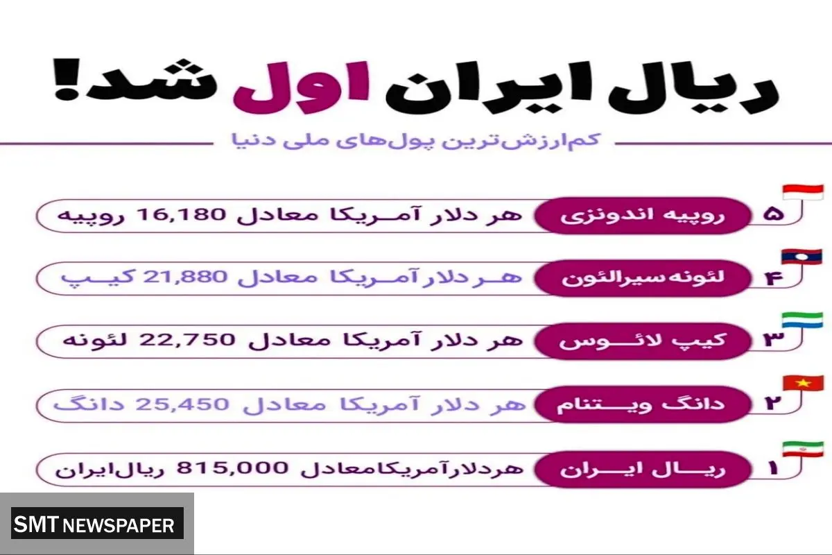 ریال، خیال همه را راحت کرد