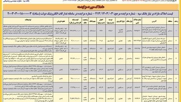 مزایده سراسری املاک تملیکی و مازاد بر نیاز بانک سپه منطقه سمنان ( نوبت اول )