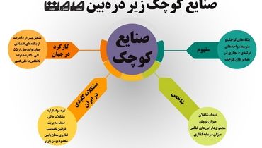 صنایع کوچک زیر ذره بین صمت 