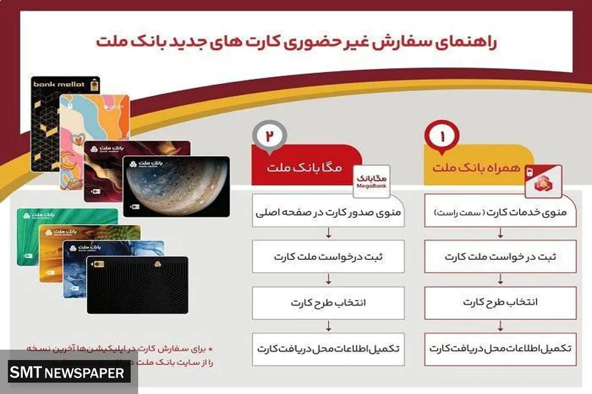 بدون مراجعه به شعبه، کارت های جدید بانک ملت را دریافت کنید