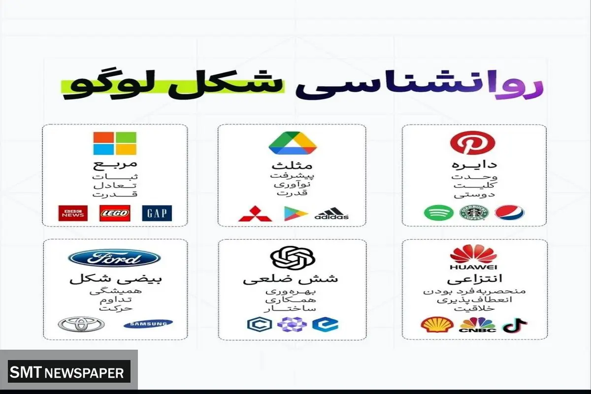 روانشناسی شکل لوگو