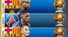 توپ طلای ۲۰۲۵؛ رقابت نفس‌گیر ستاره‌ها برای معتبرترین جایزه فوتبال