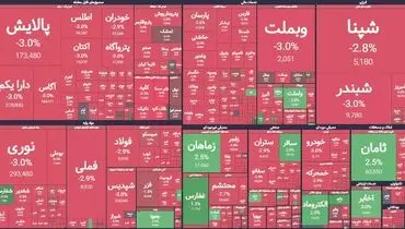 صبح سرخ بورس!
