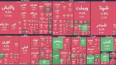 صبح سرخ بورس!