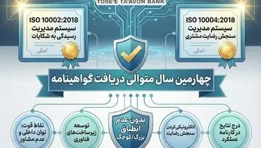 بانک توسعه تعاون موفق به دریافت دو گواهینامه استاندارد بین المللی ISO10002 و ISO10004 برای چهارمین سال متوالی شد