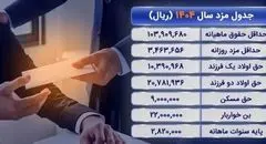 حق مسکن و تأهل در حقوق ۱۴۰۴ کارگران؛ جزئیات اعلام شد