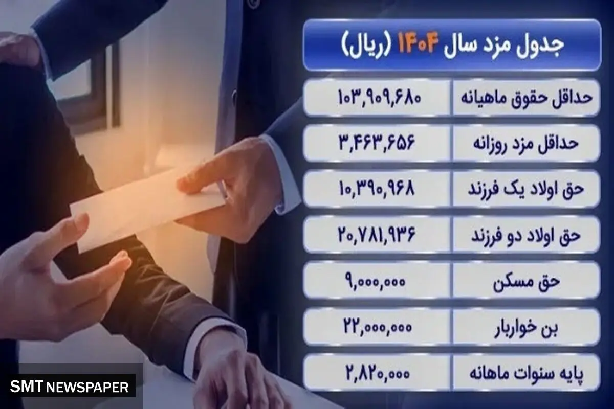 حق مسکن و تأهل در حقوق ۱۴۰۴ کارگران؛ جزئیات اعلام شد