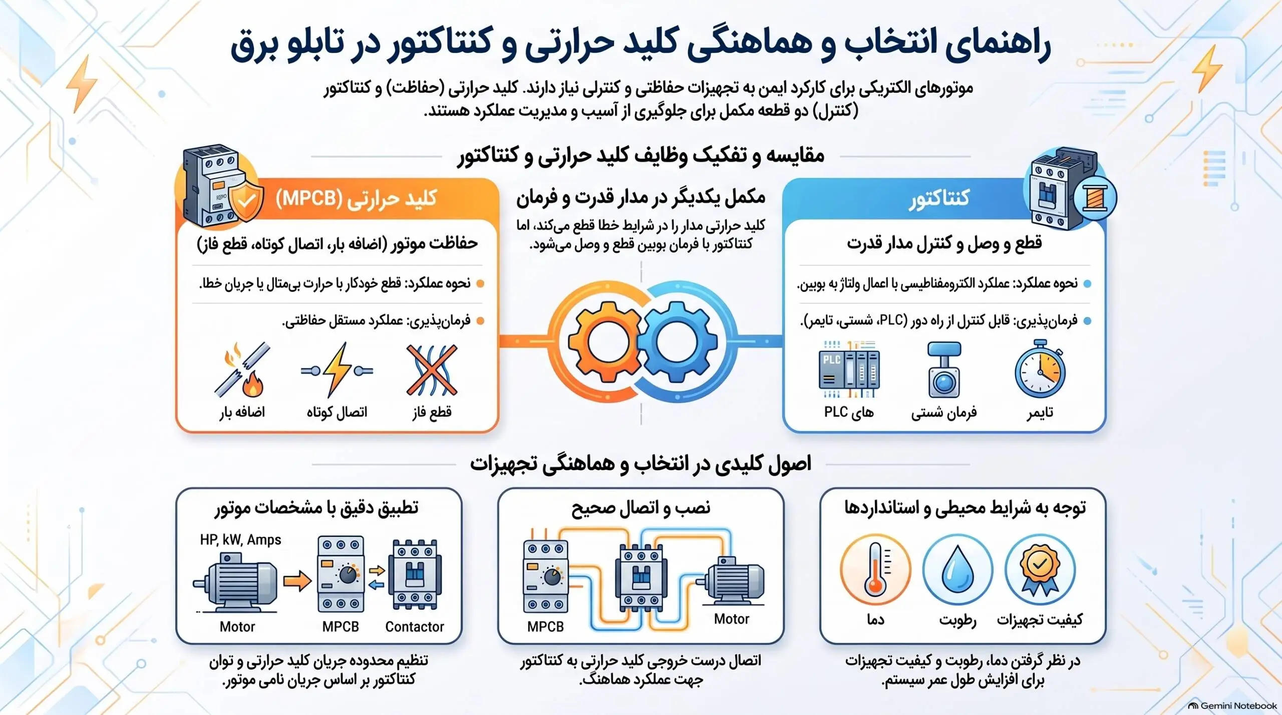 حفاظت موتور در تابلو برق صنعتی؛ راهنمای انتخاب کلید حرارتی و کنتاکتور اشنایدر