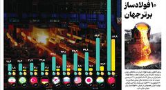 ایران در میان ۱۰ فولادساز برتر جهان