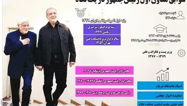 سوابق معاون اول رئیس جمهور در یک نگاه 