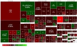 بیشترین سود سهامداران در کدام ماه بود ؟