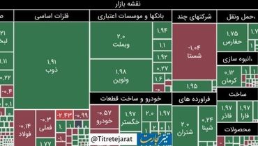 نتایج بورس ۱۱ شهریور  ۱۴۰۳