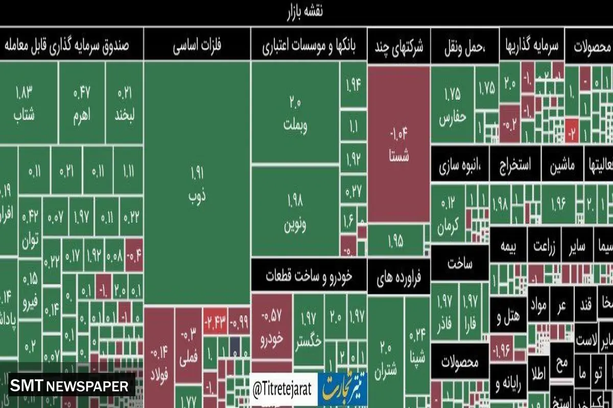 نتایج بورس ۱۱ شهریور  ۱۴۰۳