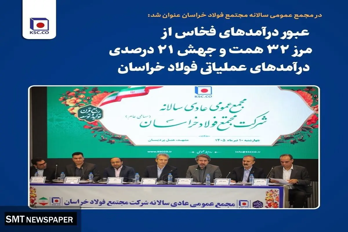  عبور درآمدهای فخاس از مرز ۳۲ همت و جهش ۲۱ درصدی درآمدهای عملیاتی