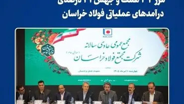  عبور درآمدهای فخاس از مرز ۳۲ همت و جهش ۲۱ درصدی درآمدهای عملیاتی