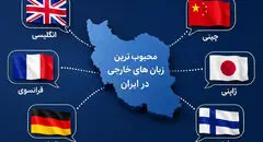 گزارش اخبار جهان: محبوب‌ترین زبان‌های خارجی در ایران از انگلیسی تا فنلاندی