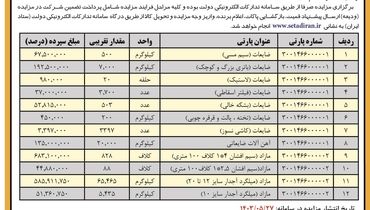 مزایده عمومی فروش اقلام مازاد و ضایعات شرکت تولید نیروی برق شاهرود 