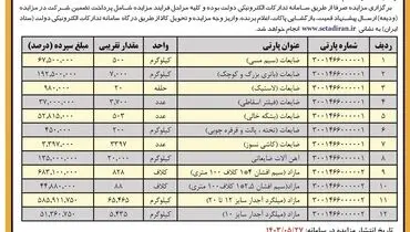 مزایده عمومی فروش اقلام مازاد و ضایعات شرکت تولید نیروی برق شاهرود 