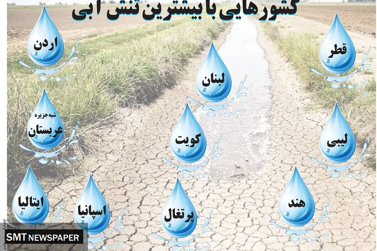کشورهایی با بیشترین تنش آبی